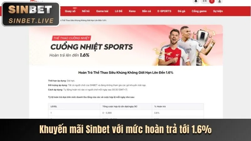 Hình ảnh các ưu đãi và khuyến mãi hấp dẫn tại hi889